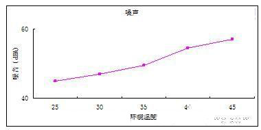 解决户外电源节能减排的方法,第6张