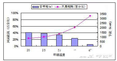 解决户外电源节能减排的方法,第4张