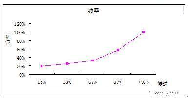 解决户外电源节能减排的方法,第3张