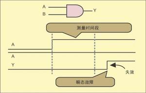 利用EDA工具提高系统级芯片测试的效率,第3张