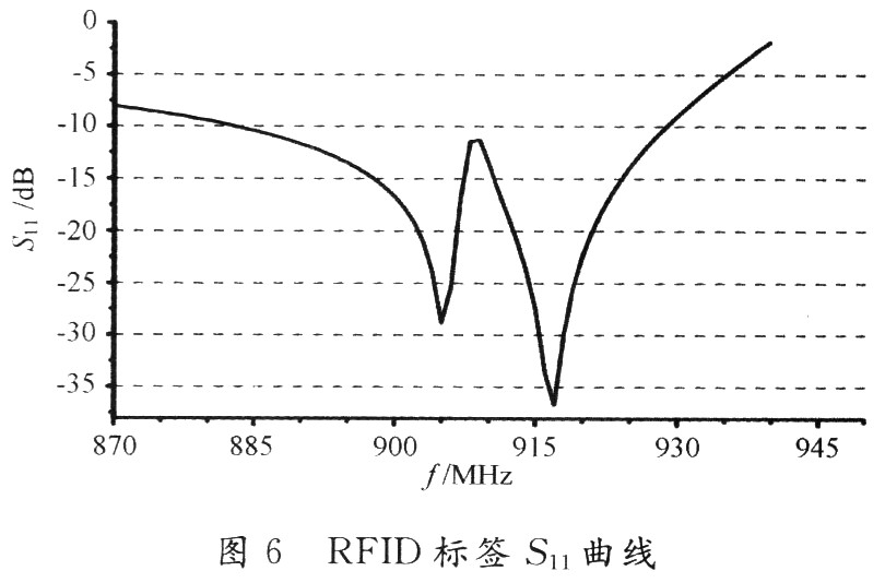 基于SL3IC3001芯片的UHF频段RFID多应用天线设计,第6张