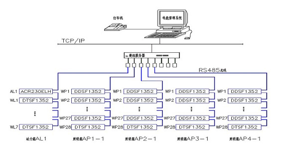 基于DTSF1352电表的安科瑞-5000能耗监测系统,第6张