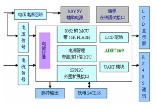 基于DTSF1352电表的安科瑞-5000能耗监测系统,第3张