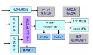 基于DTSF1352电表的安科瑞-5000能耗监测系统,第4张