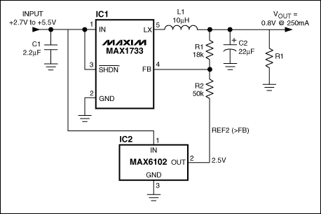 Buck Regulator Generates Ultra,Figure 1.  A voltage reference with 2.5V output (IC2) allows the buck regulator (IC1) to produce an output voltage of 0.8V.,第2张