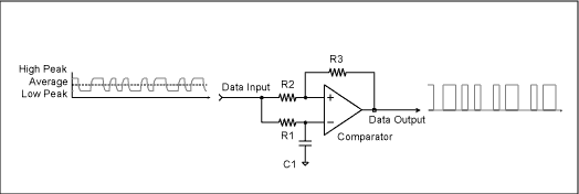 Manchester Data Encoding for R,Figure 5. Low-level Manchester data stream input is data-sliced to a logic level output.,第6张