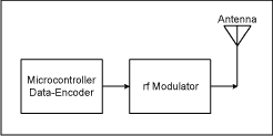 Manchester Data Encoding for R,Figure 8. A microcontroller can create Manchester encoding using software.,第9张