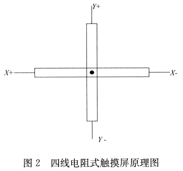 触摸屏控制器设计,第3张