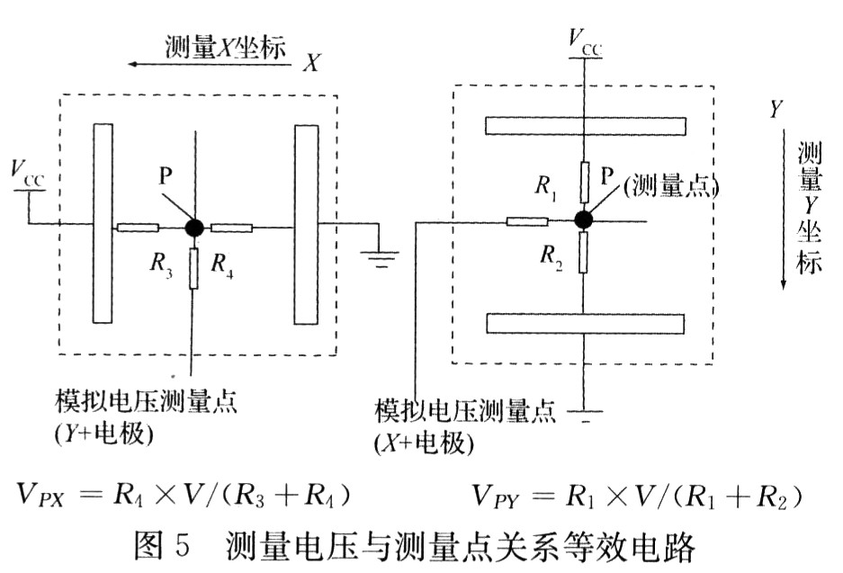 触摸屏控制器设计,第6张