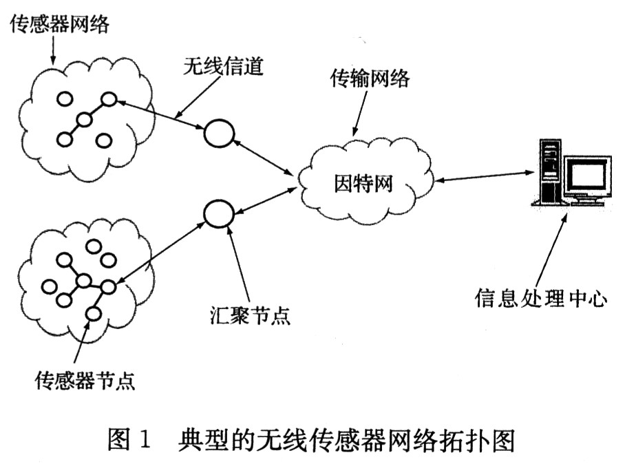 基于MSP430和NRF2401的WSN节点设计,第2张