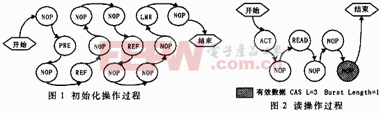 多路读写SDRAM接口设计,第2张