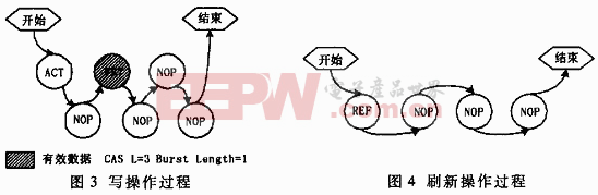 多路读写SDRAM接口设计,第3张