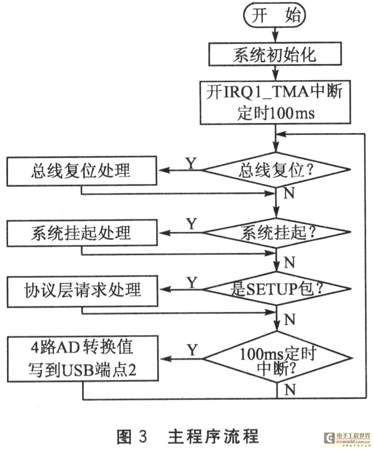 基于LabVIEW的食管动力检测系统设计,第4张