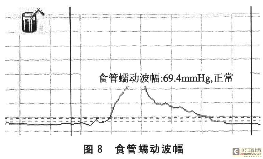 基于LabVIEW的食管动力检测系统设计,第9张