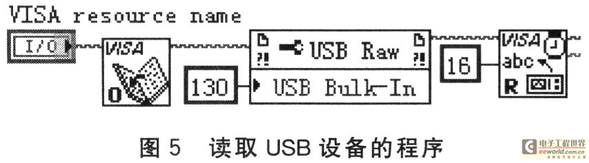 基于LabVIEW的食管动力检测系统设计,第6张