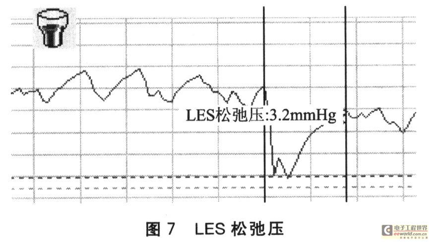 基于LabVIEW的食管动力检测系统设计,第8张