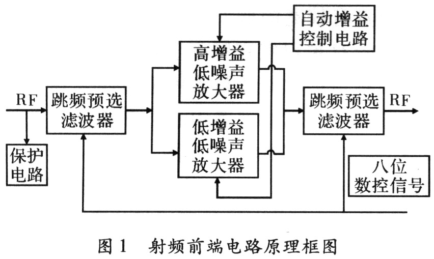 VHF跳频电台接收机射频前端的仿真设计与研究,第2张