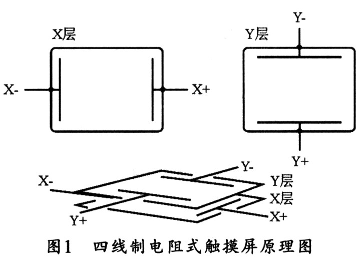 基于C8051F021和ADS7846的触摸屏系统设计,第2张