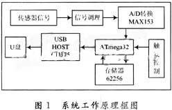 USB OTG技术及其在存储测试中的应用,第2张