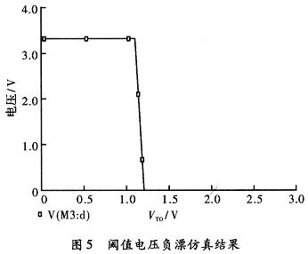 VDMOS器件损伤的DCDC转换器辐射预兆单元设计,第9张