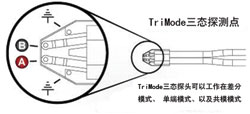 DDR存储器电气特性验证,第2张