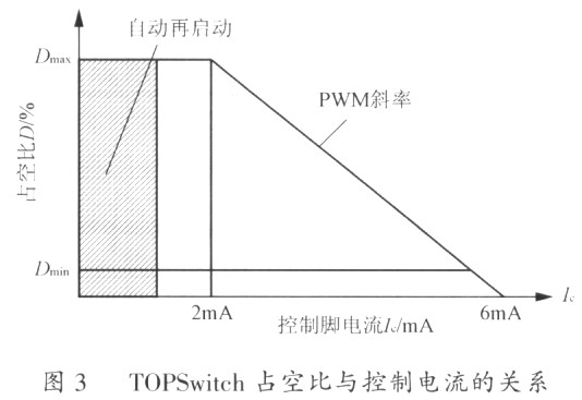 基于TOPSwitch的反激变流器反馈电路的优化设计,第4张