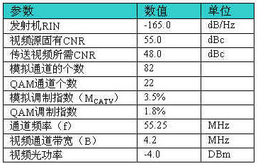 PON网络中视频业务传送过程中的拉曼串扰,第4张