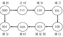 一种新型数字温度测量电路的设计及实现,第6张