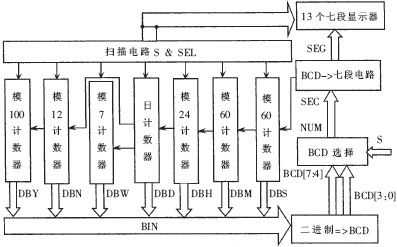 一种新型数字温度测量电路的设计及实现,第5张