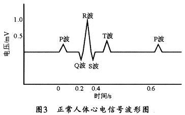 基于心电反馈的注意力缺陷多动障碍矫正仪设计,第4张