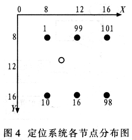 基于CC2431的无线定位技术研究,第4张