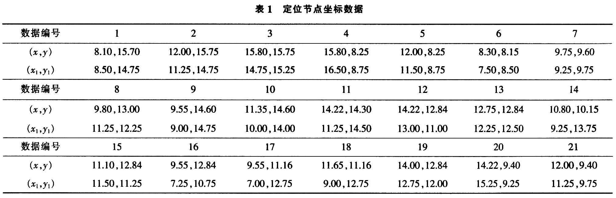 基于CC2431的无线定位技术研究,第5张