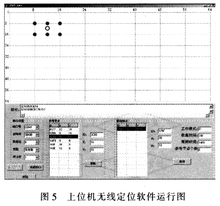 基于CC2431的无线定位技术研究,第6张