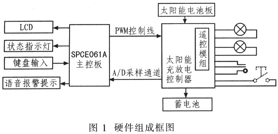 藏区太阳能照明壁柜砖系统的设计实现,第2张