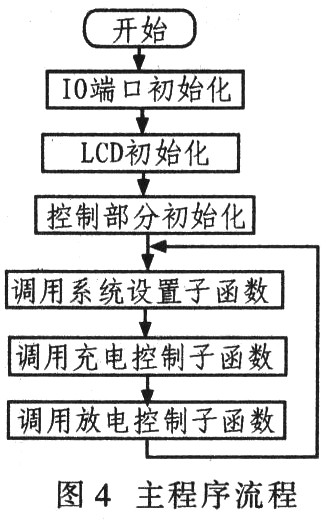 藏区太阳能照明壁柜砖系统的设计实现,第5张