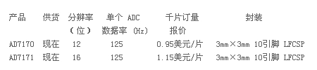 ADI新型sigma-delta模数转换器，为便携式工业及医,第2张