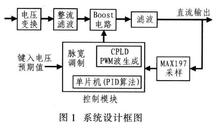 实现一种数字可调的升压型开关电源的设计方案,第2张