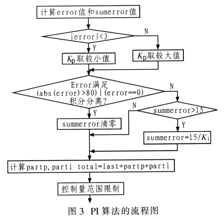 实现一种数字可调的升压型开关电源的设计方案,第8张