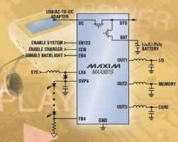Maxim推出高度集成的电源管理(PMIC)MAX8819A,第2张