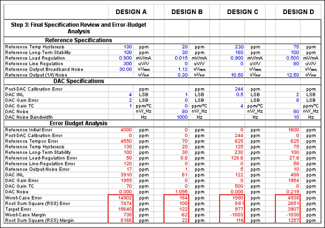 Calculating the Error Budget i,Figure 7. This portion of the spreadsheet helps calculate the remaining specifications and, ultimately, the error budget.,第8张