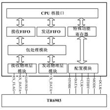 无线传感器网络(WSNs)SOC芯片低功耗实现,第3张