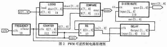 PWM控制电路原理与电路设计FPGA,第3张