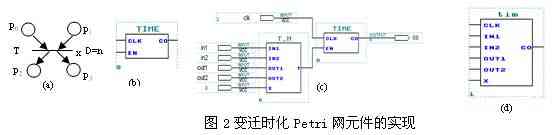 使用VHDL的Petri网系统的FPGA实现 同步Petri,第3张