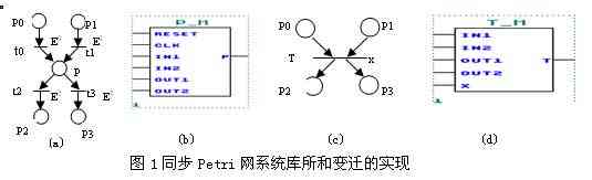 使用VHDL的Petri网系统的FPGA实现 同步Petri,第2张