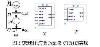 使用VHDL的Petri网系统的FPGA实现 同步Petri,第6张