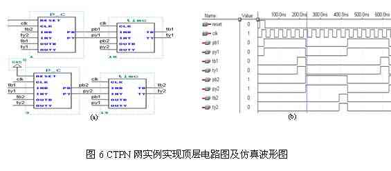 使用VHDL的Petri网系统的FPGA实现 同步Petri,第7张