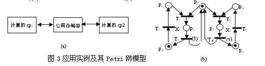 使用VHDL的Petri网系统的FPGA实现 同步Petri,第4张