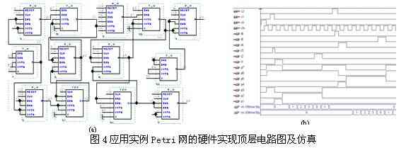 使用VHDL的Petri网系统的FPGA实现 同步Petri,第5张