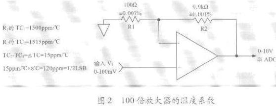 运放电路设计中无源元件的选择,第3张