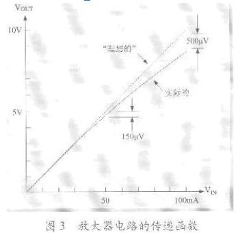 运放电路设计中无源元件的选择,第6张